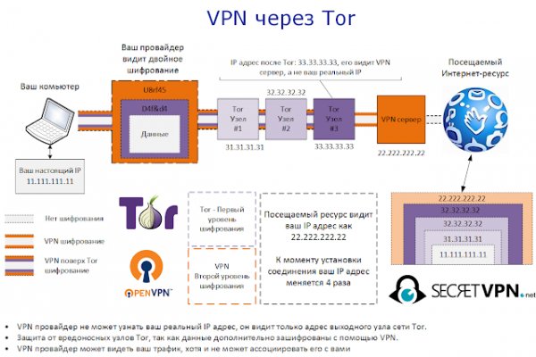 Https blacksprut com bs2web top