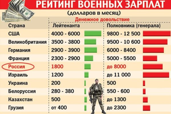 Блэк спрут 500 ошибка