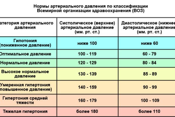 Логин пароль blacksprut blackprut com