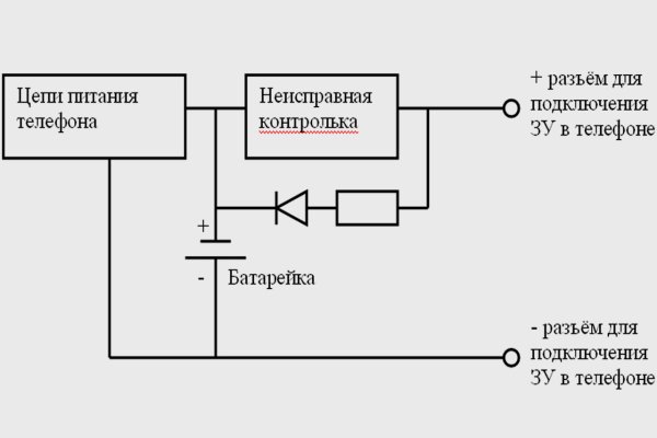 Блэкспрут зеркало рабочее 1blacksprut me